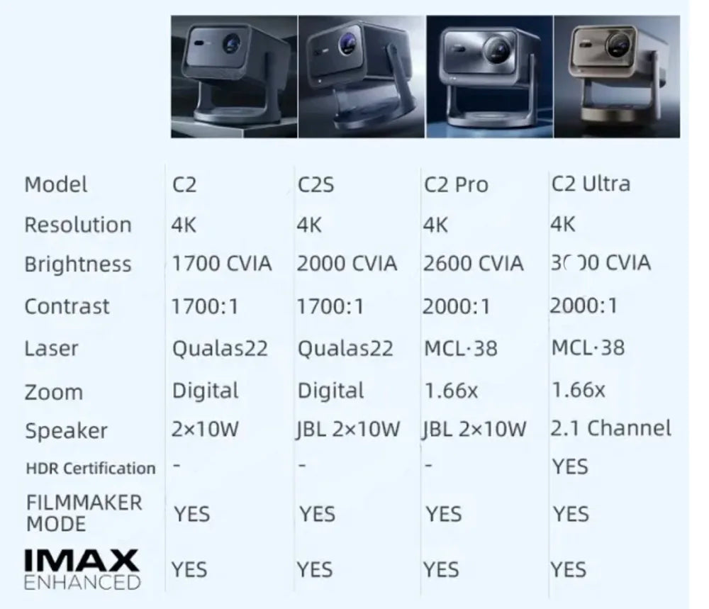 Hisense C2 Pro Laser Projector