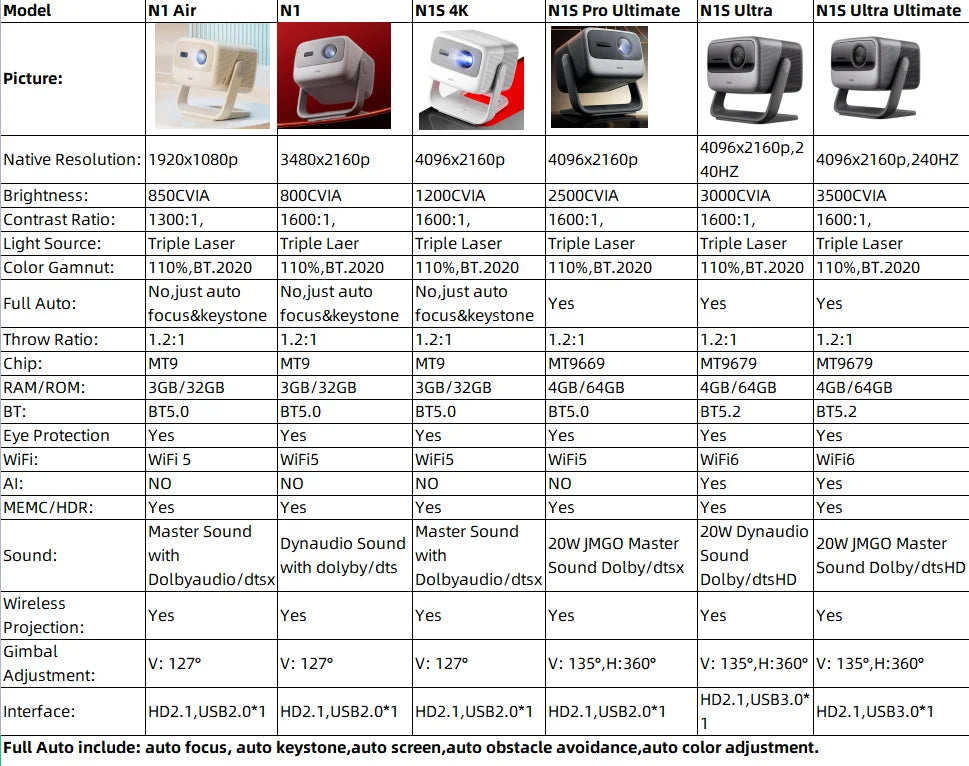 JmGo N1 4K RGB Laser Projector        4.1-mini